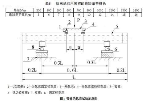 管樁靜載抗彎抗剪試驗(yàn)機(jī)